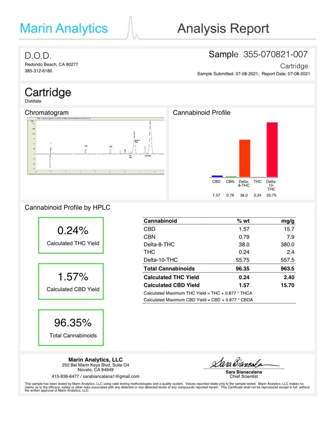 Delta 10 COA 7.8.21