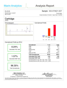 Delta 10 COA 7.8.21